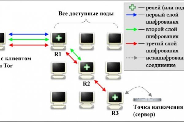 Кракен не работает сайт