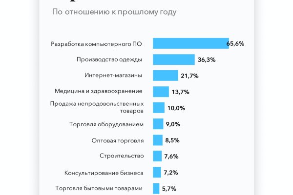 Кракен маркет что это такое