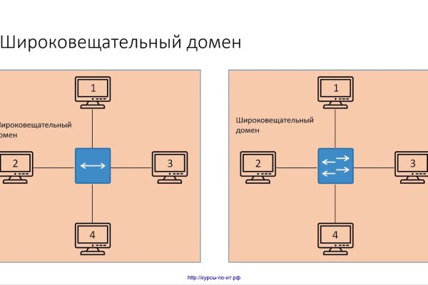 Рабочие ссылки на кракен 2025